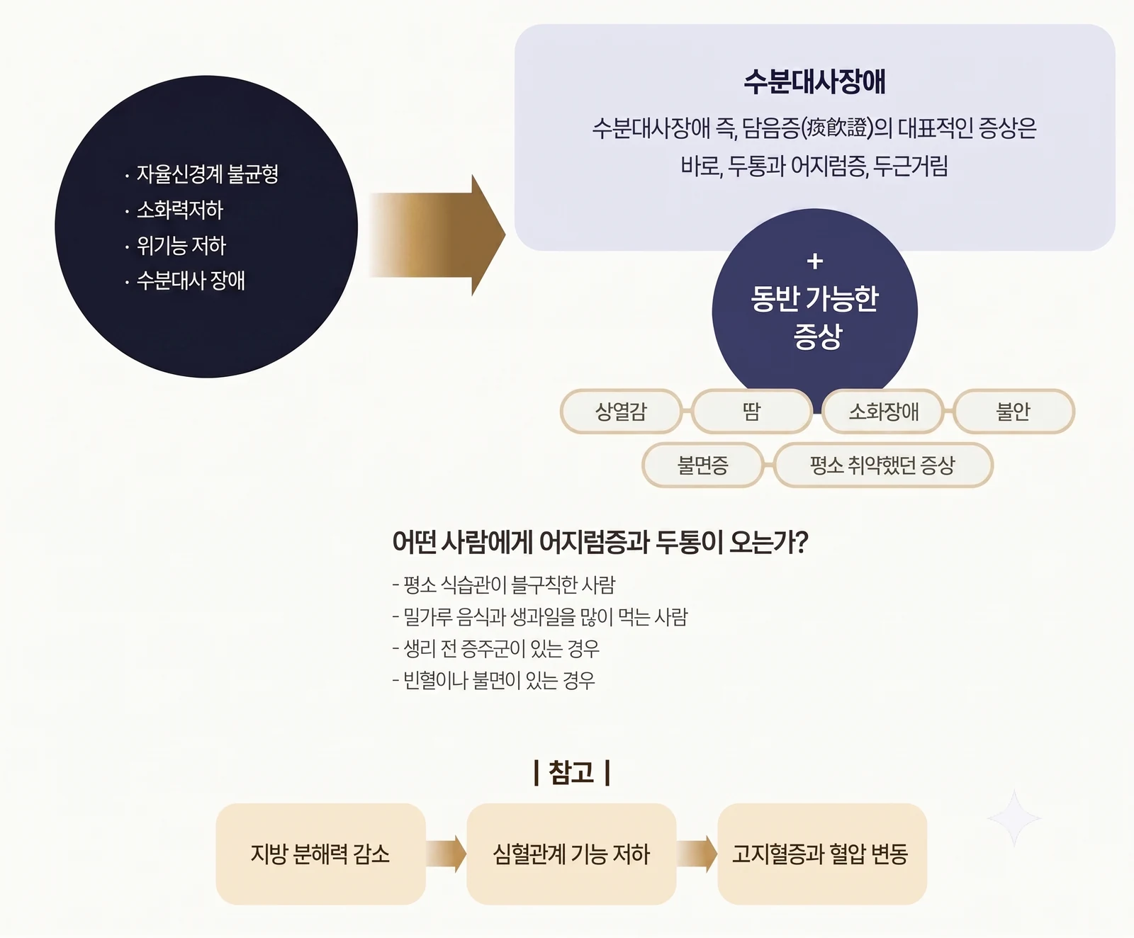 어지러움 · 두통 · 두근거림 관련 이미지