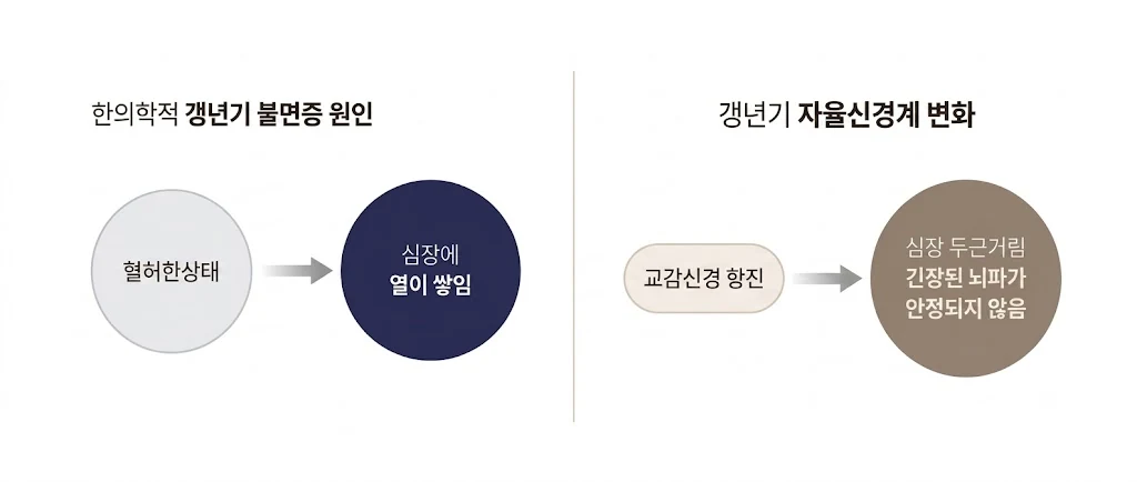 불면증 관련 이미지