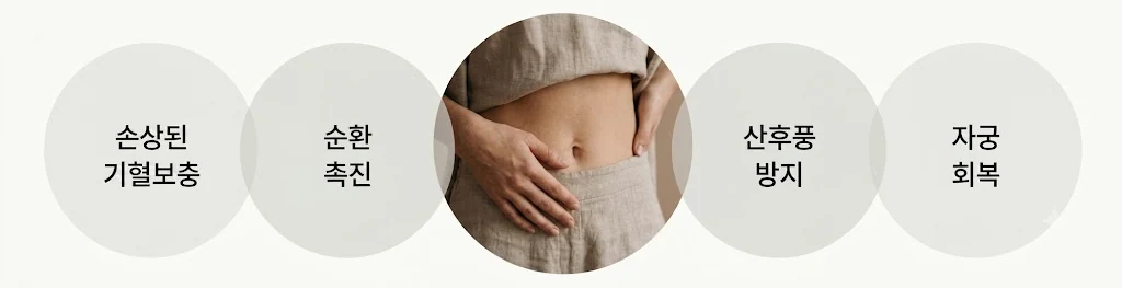 산후 회복 관리 이미지